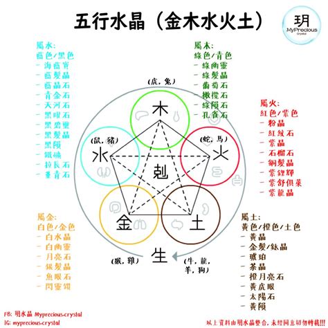 木水晶|五行水晶分類指南：金、土、火、木、水屬性水晶大盤點